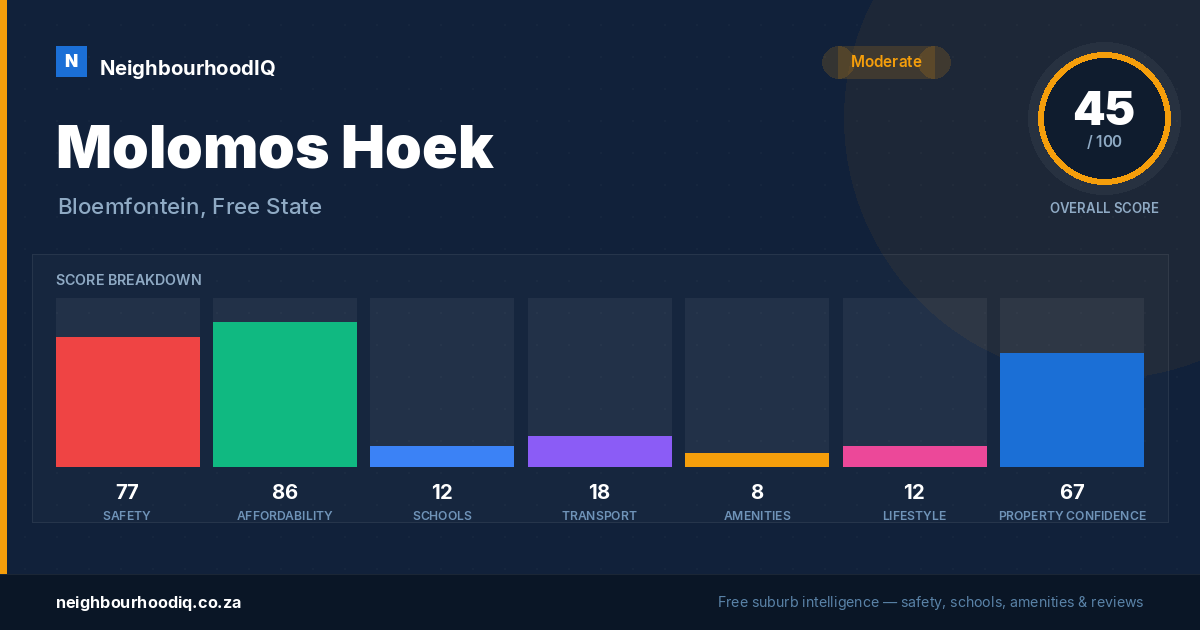 Molomos Hoek report card