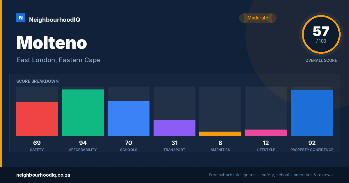 Molteno report card