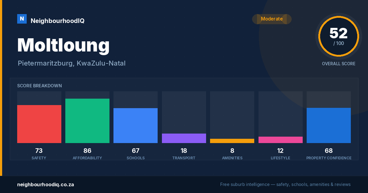 Moltloung report card
