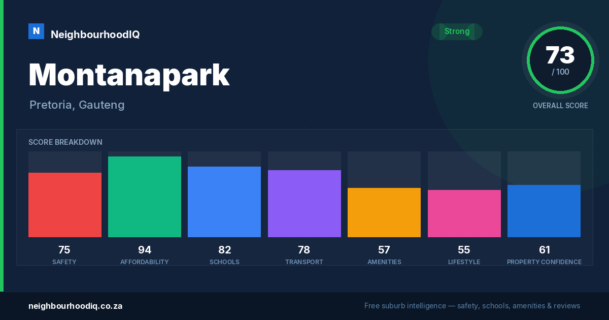 Montanapark report card