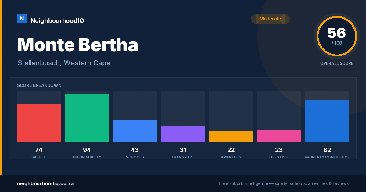 Monte Bertha report card