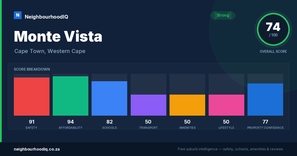 Monte Vista report card
