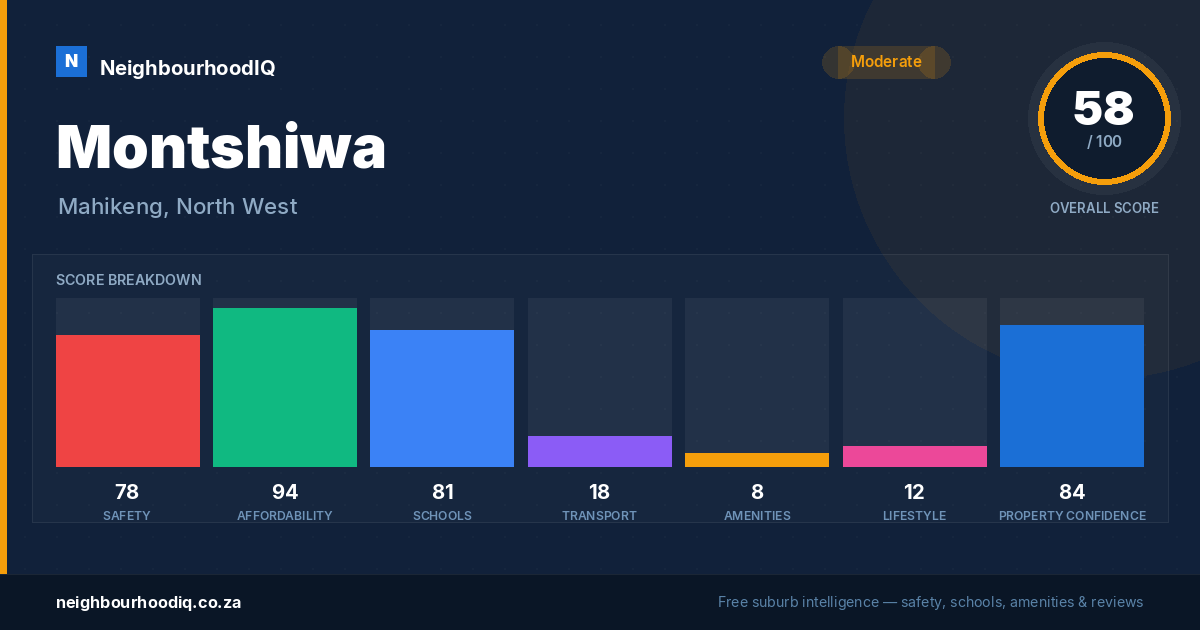 Montshiwa report card