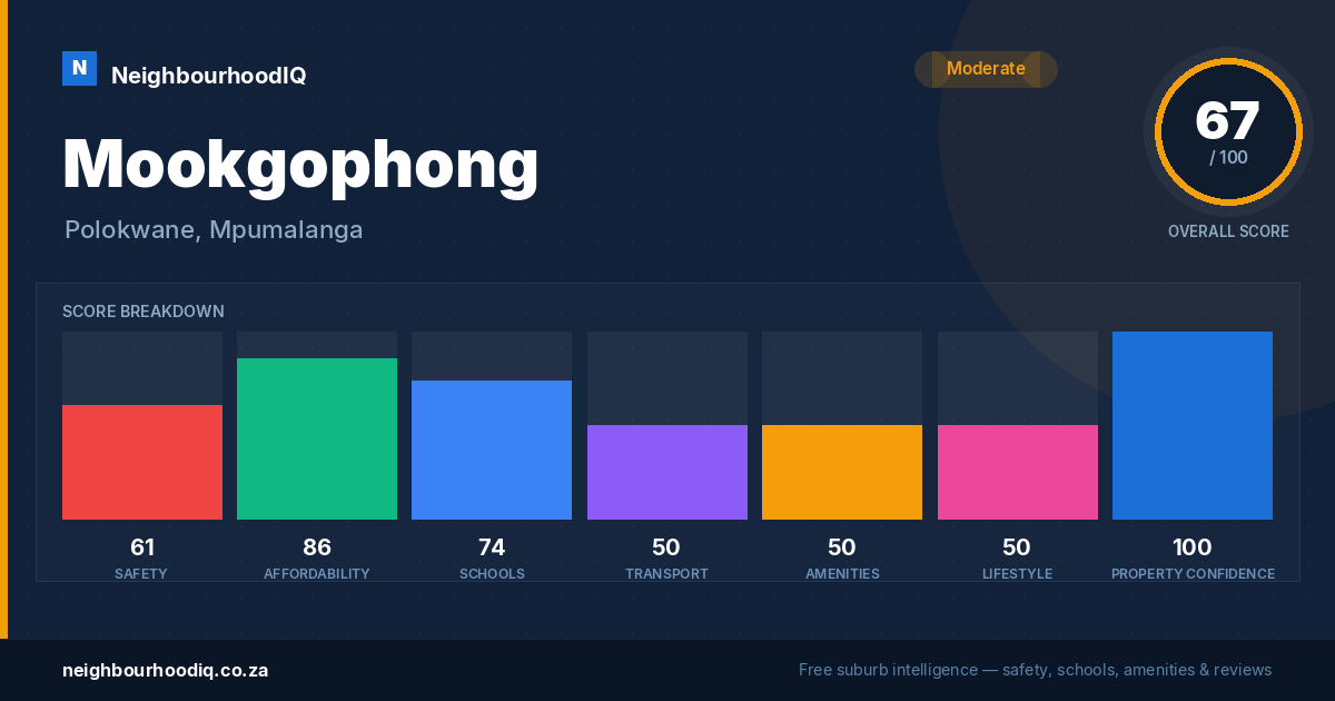 Mookgophong report card
