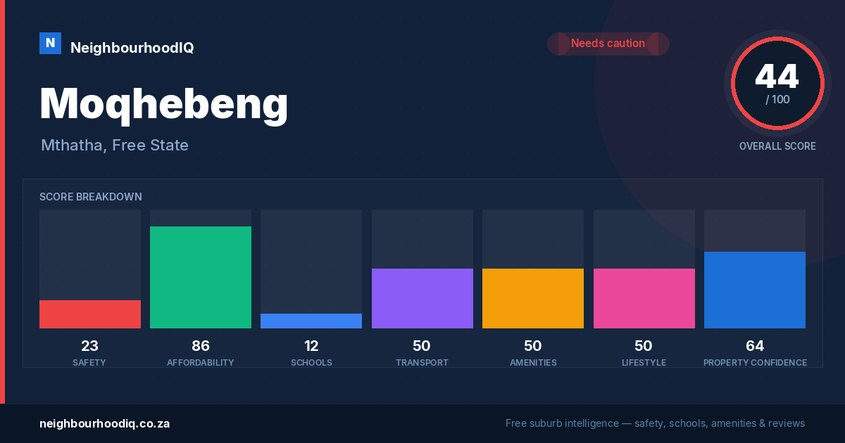 Moqhebeng report card