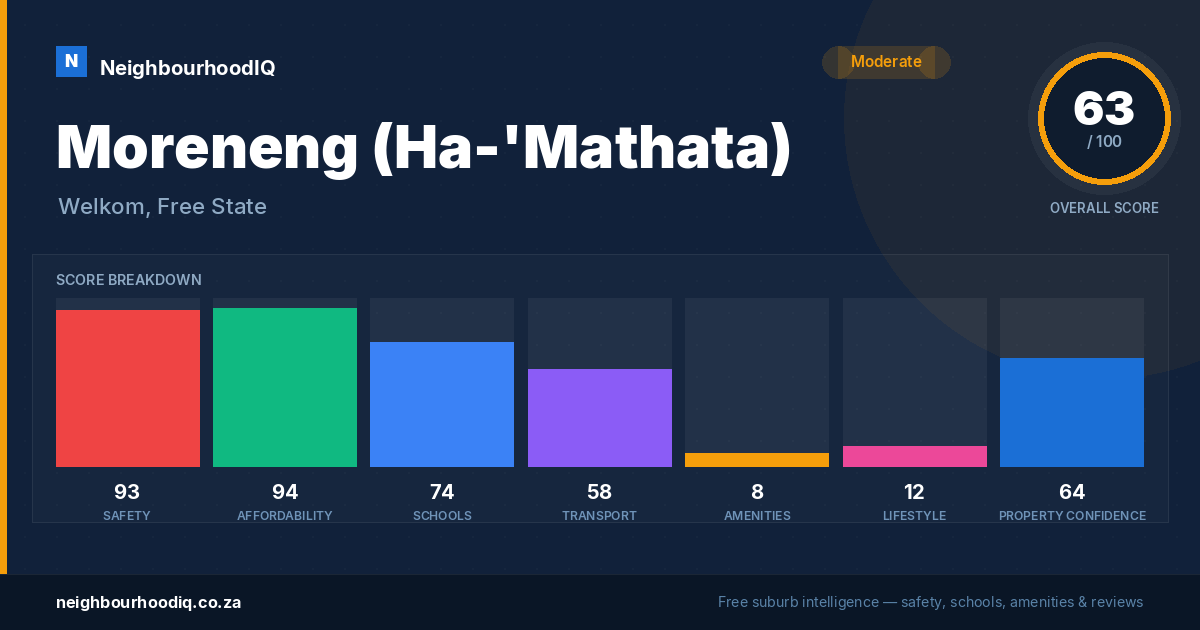 Moreneng (Ha-'Mathata) report card