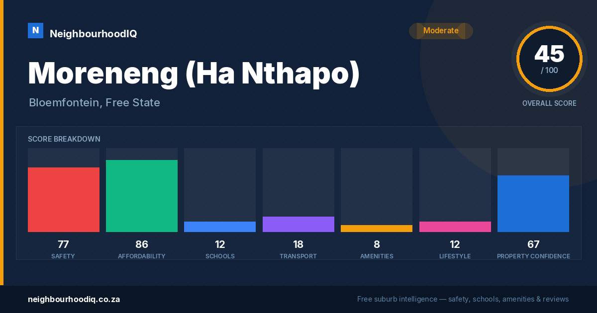 Moreneng (Ha Nthapo) report card