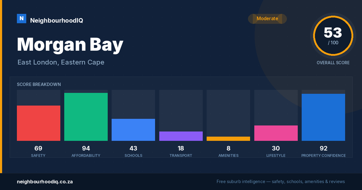 Morgan Bay report card
