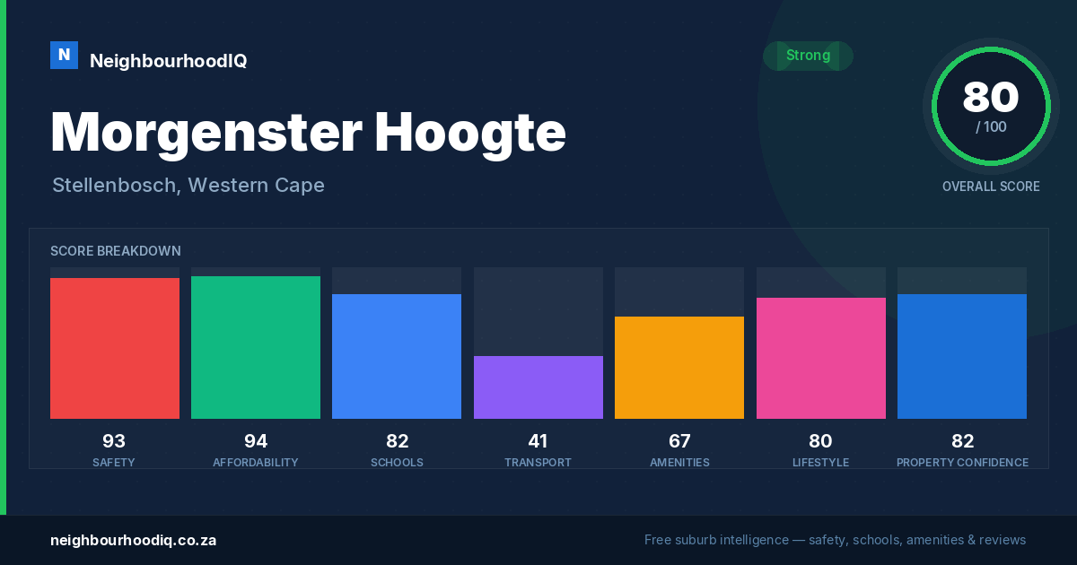 Morgenster Hoogte report card