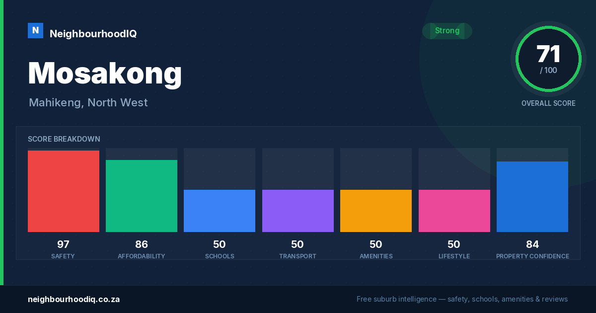 Mosakong report card