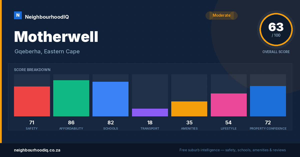 Motherwell report card