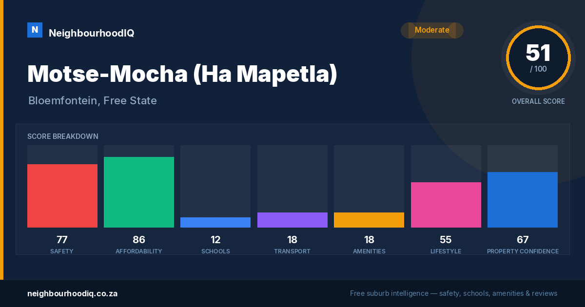 Motse-Mocha (Ha Mapetla) report card