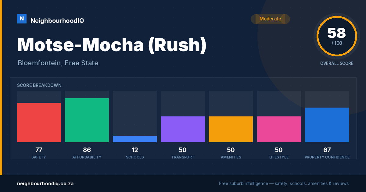Motse-Mocha (Rush) report card