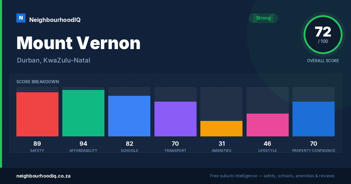 Mount Vernon report card
