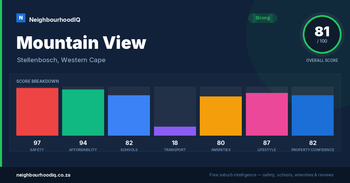 Mountain View report card