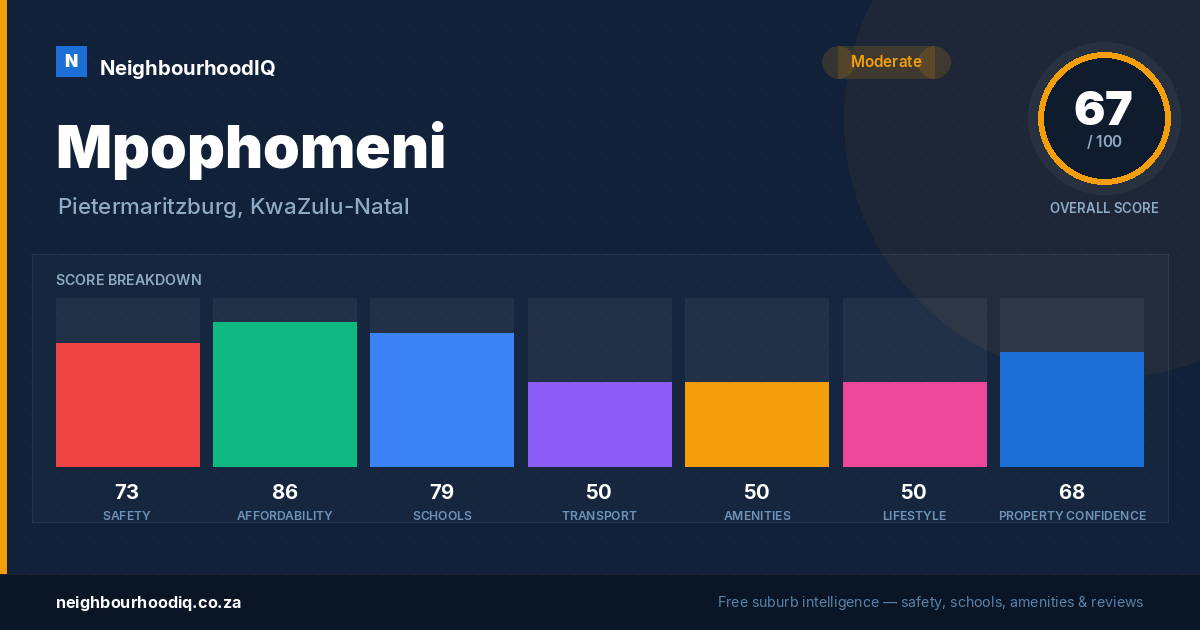 Mpophomeni report card