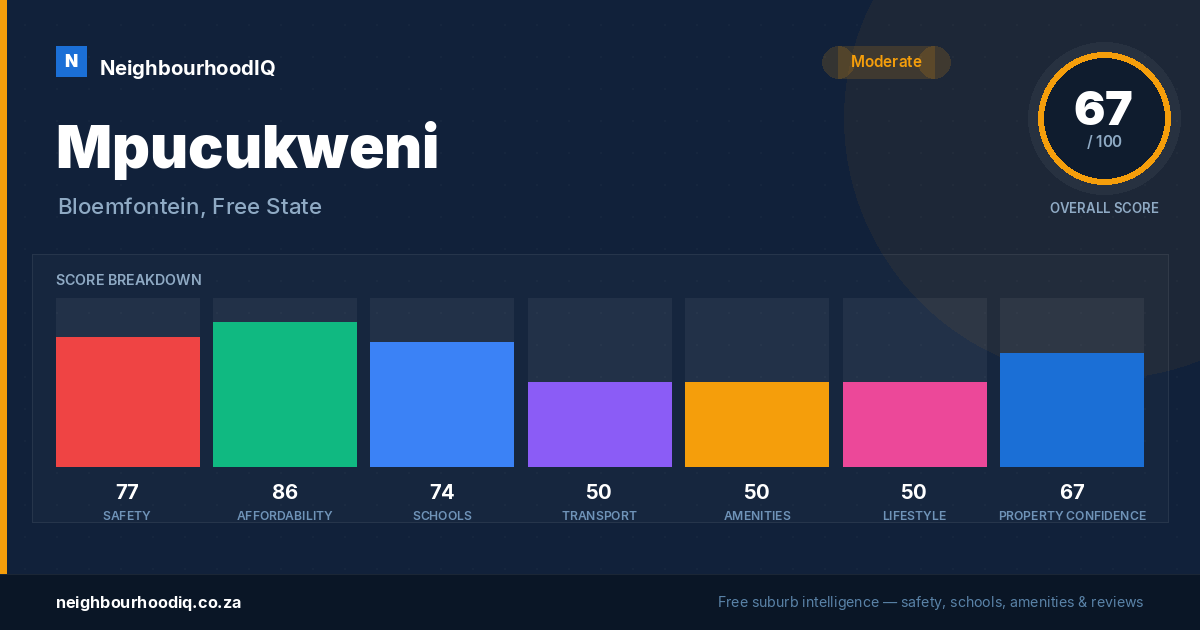 Mpucukweni report card