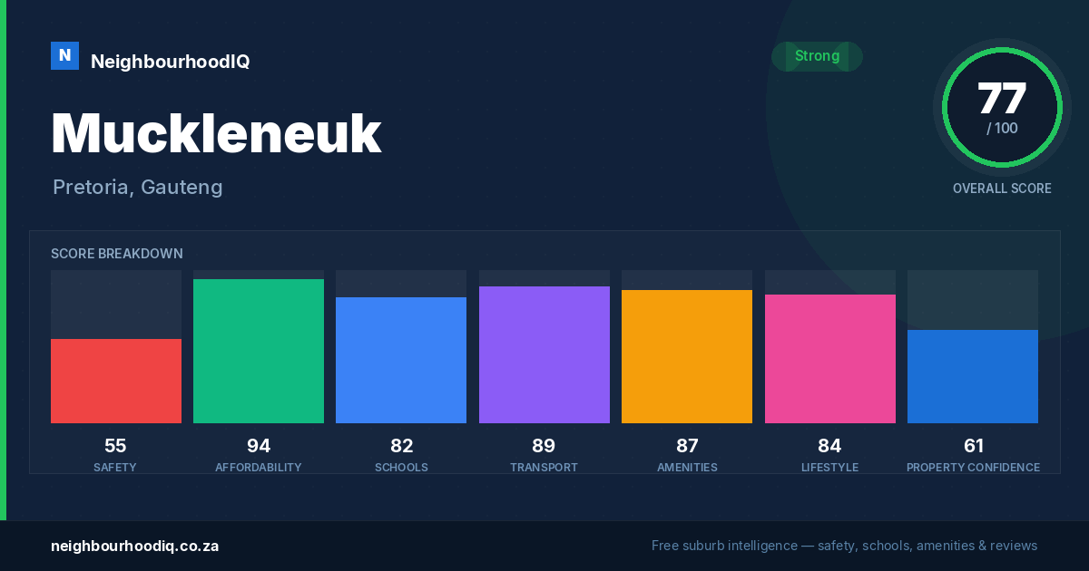 Muckleneuk report card