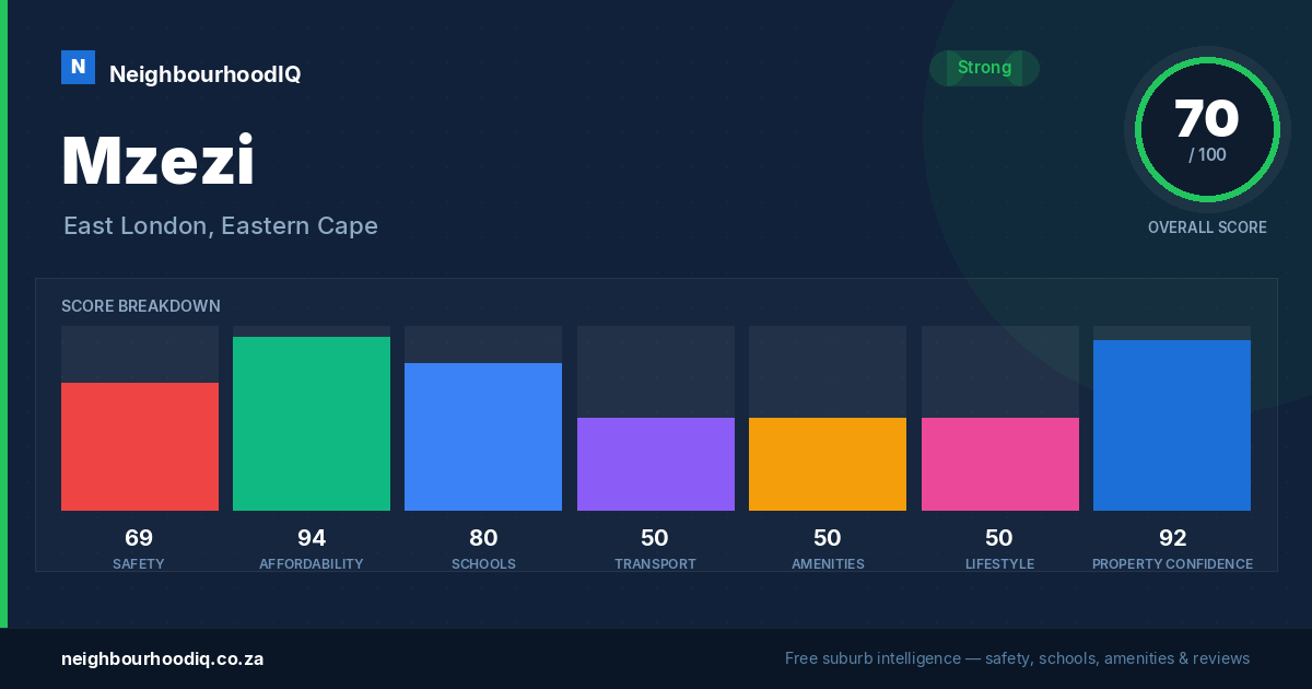 Mzezi report card