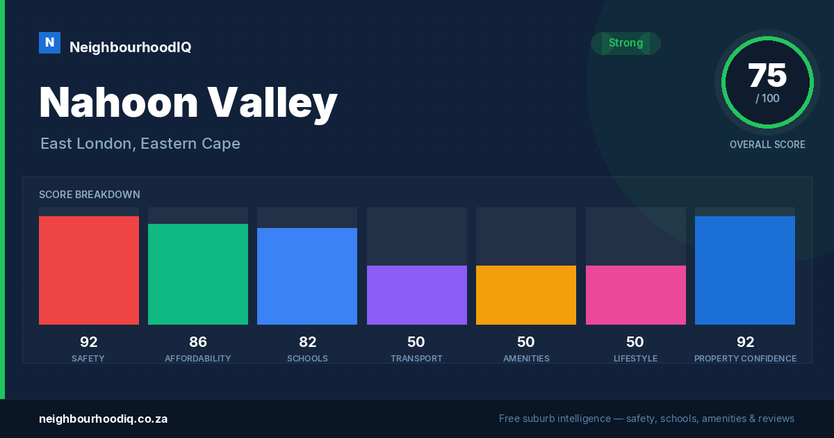 Nahoon Valley report card
