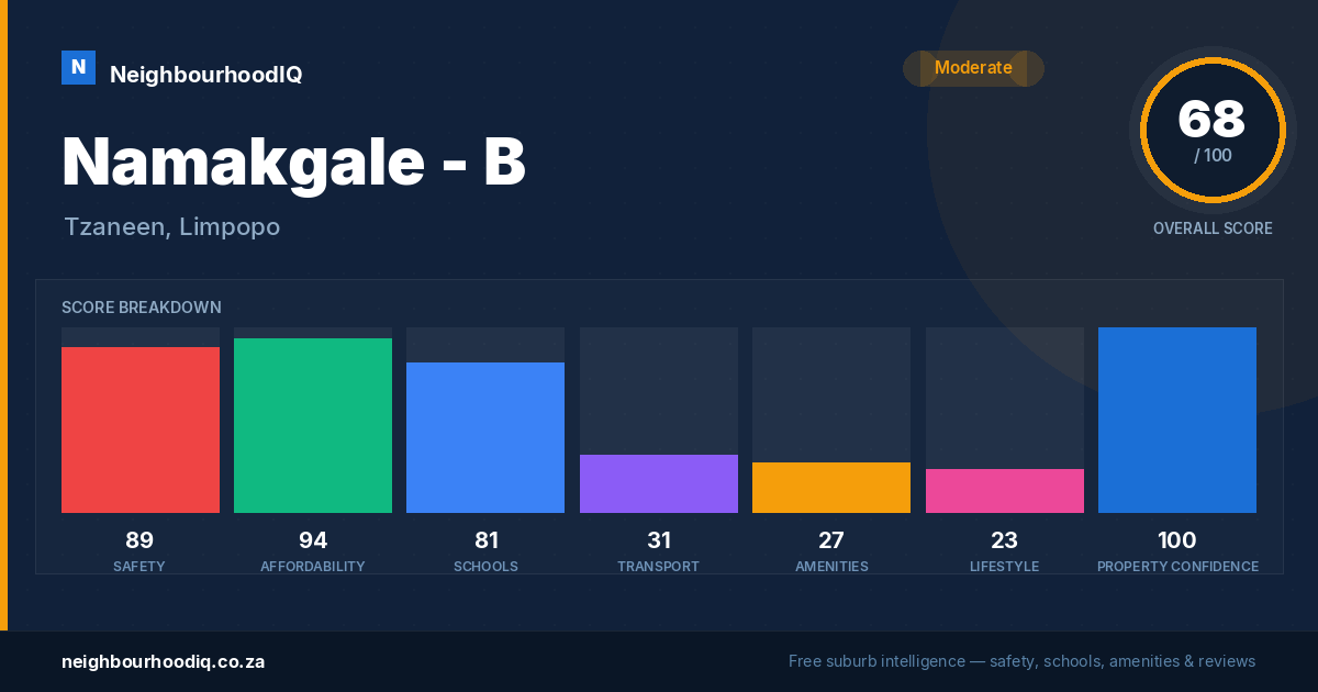 Namakgale - B report card