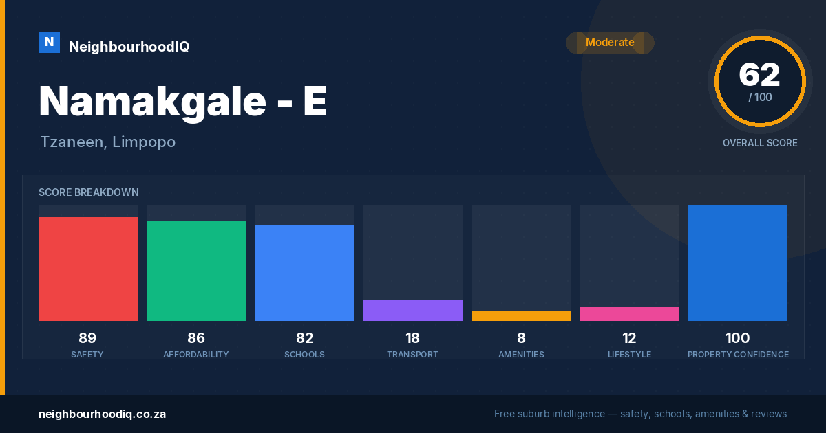 Namakgale - E report card