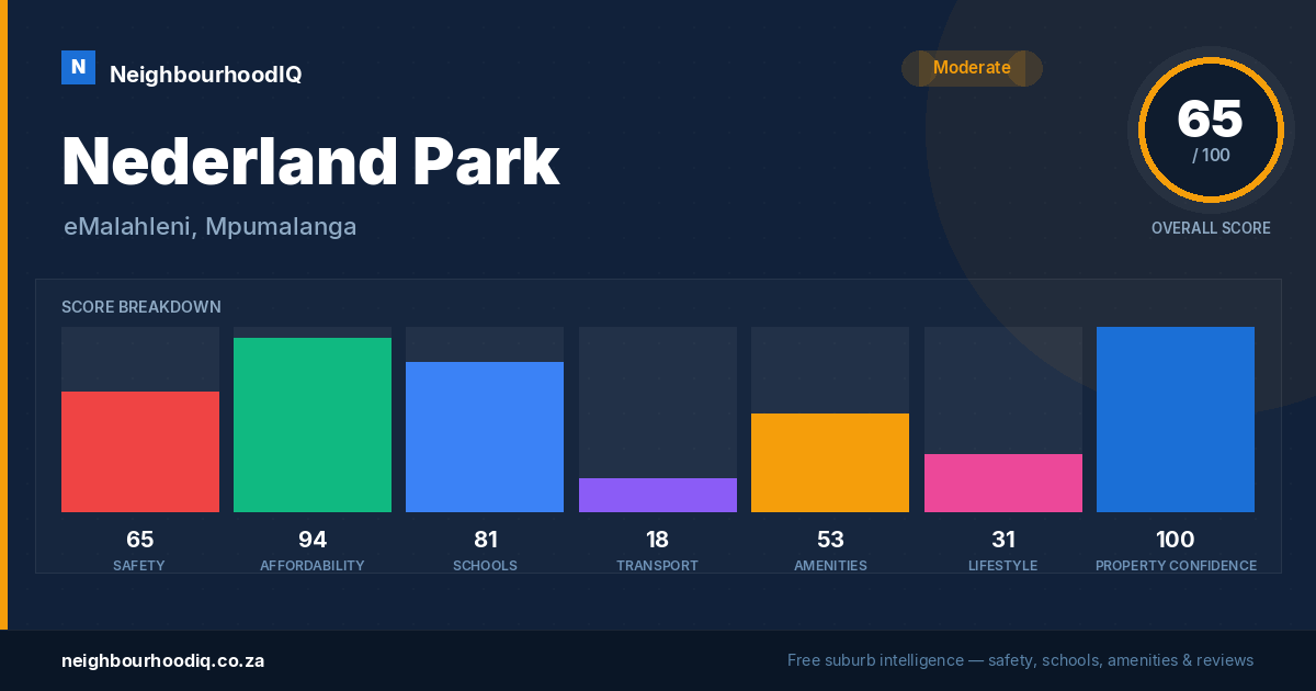 Nederland Park report card
