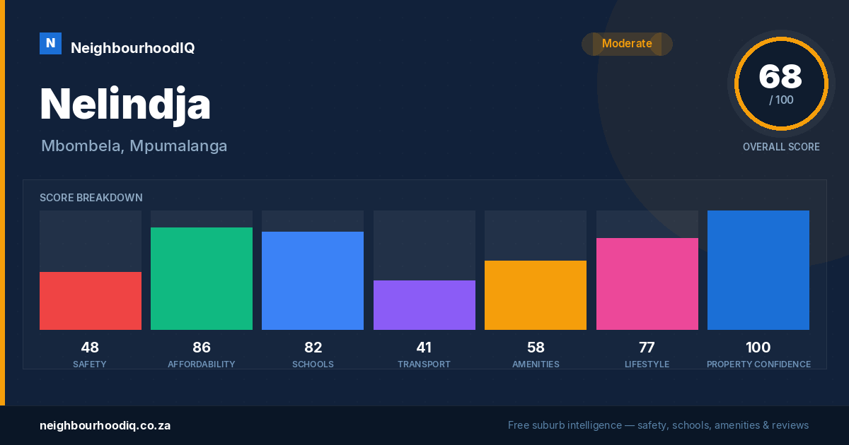 Nelindja report card
