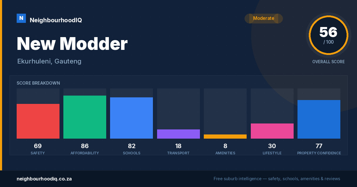 New Modder report card