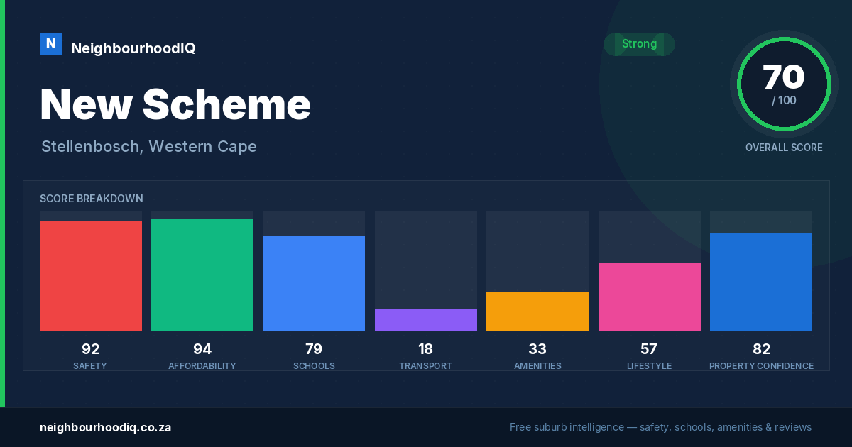 New Scheme report card