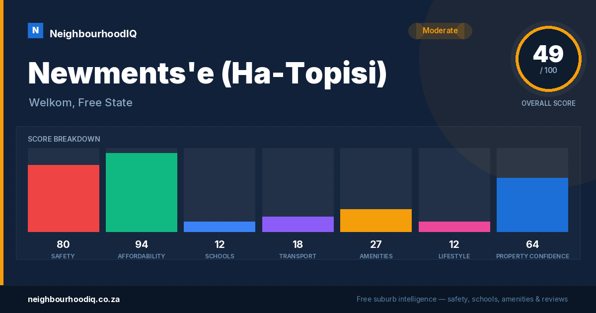 Newments'e (Ha-Topisi) report card
