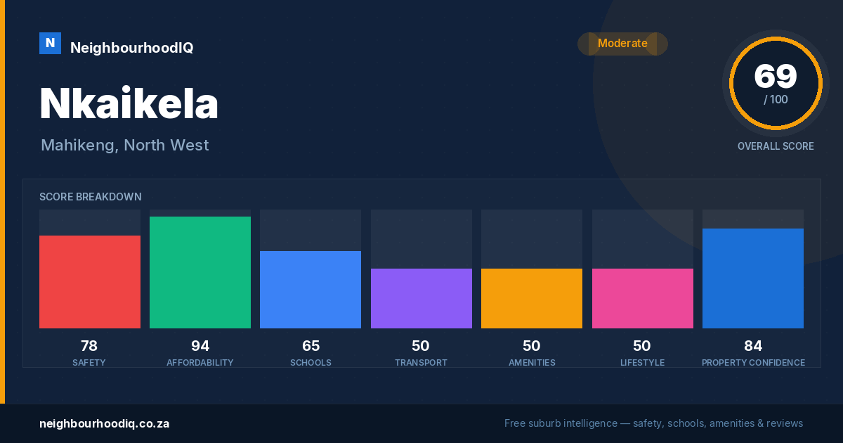 Nkaikela report card