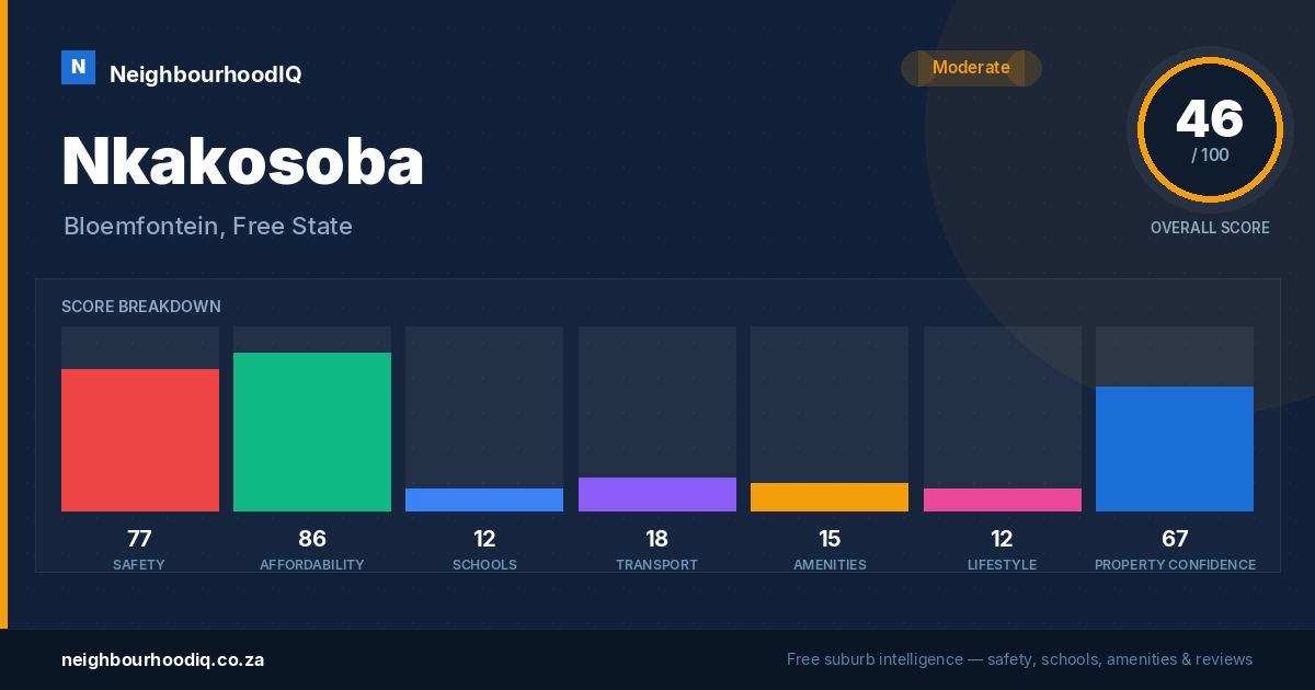Nkakosoba report card