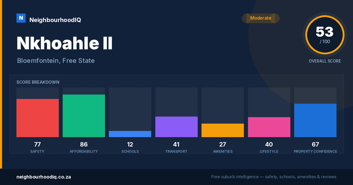 Nkhoahle II report card