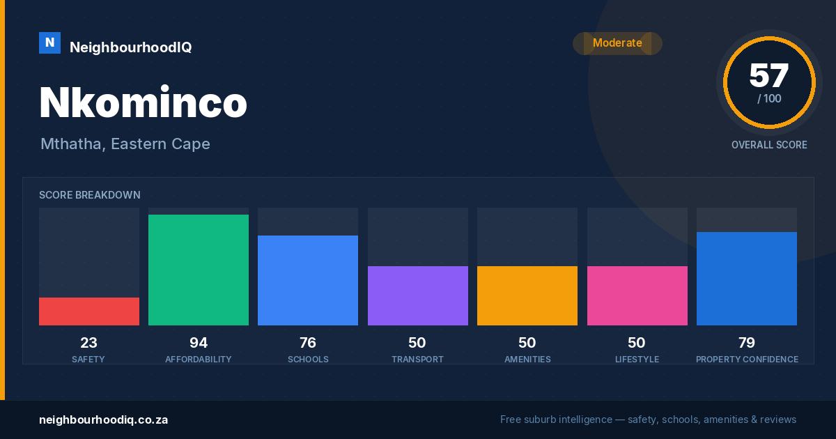 Nkominco report card