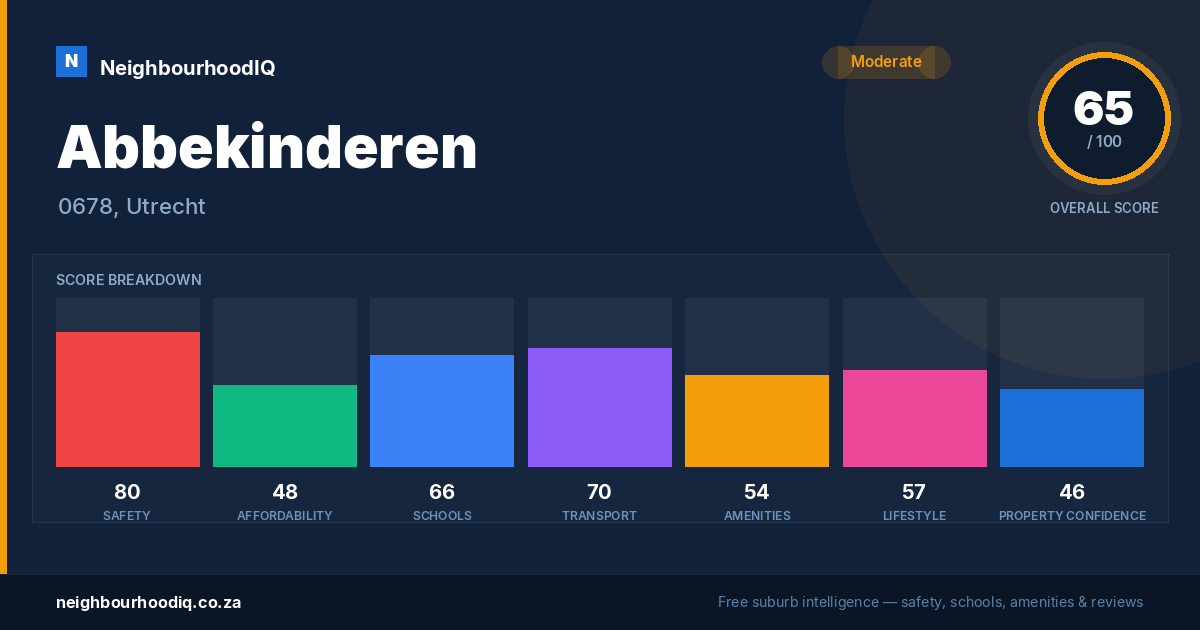 Abbekinderen report card