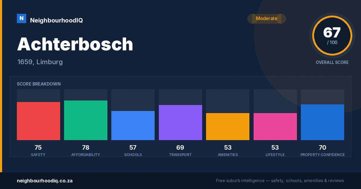 Achterbosch report card