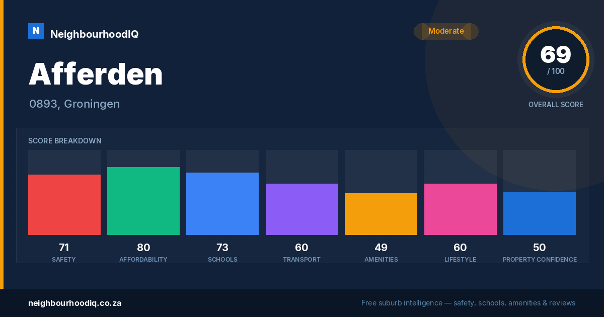 Afferden report card