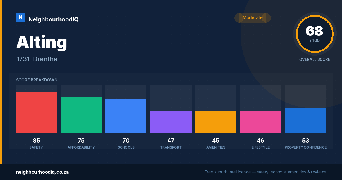 Alting report card
