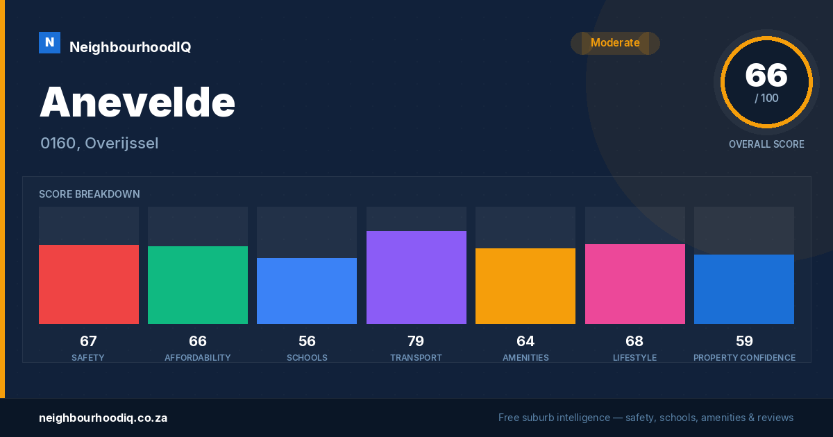 Anevelde report card