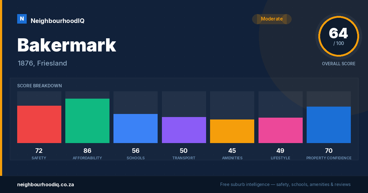 Bakermark report card