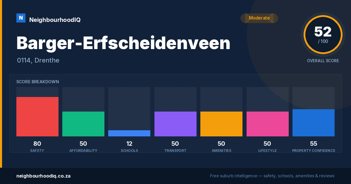 Barger-Erfscheidenveen report card