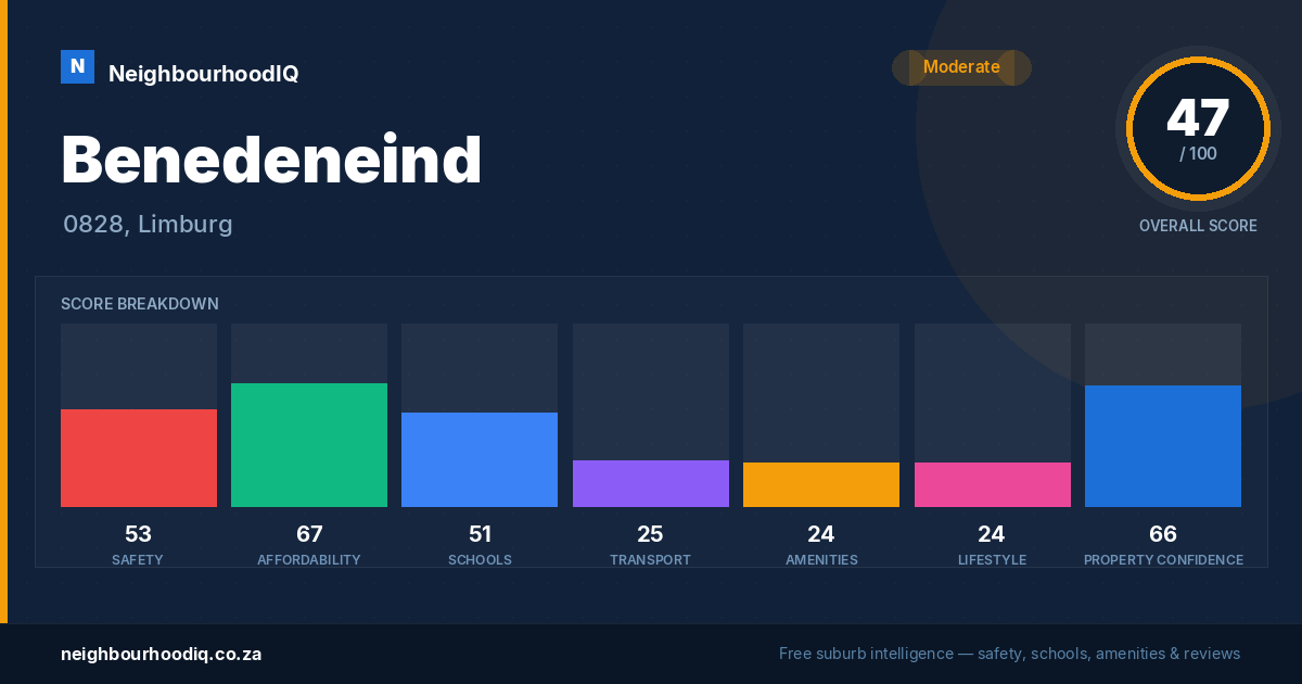 Benedeneind report card