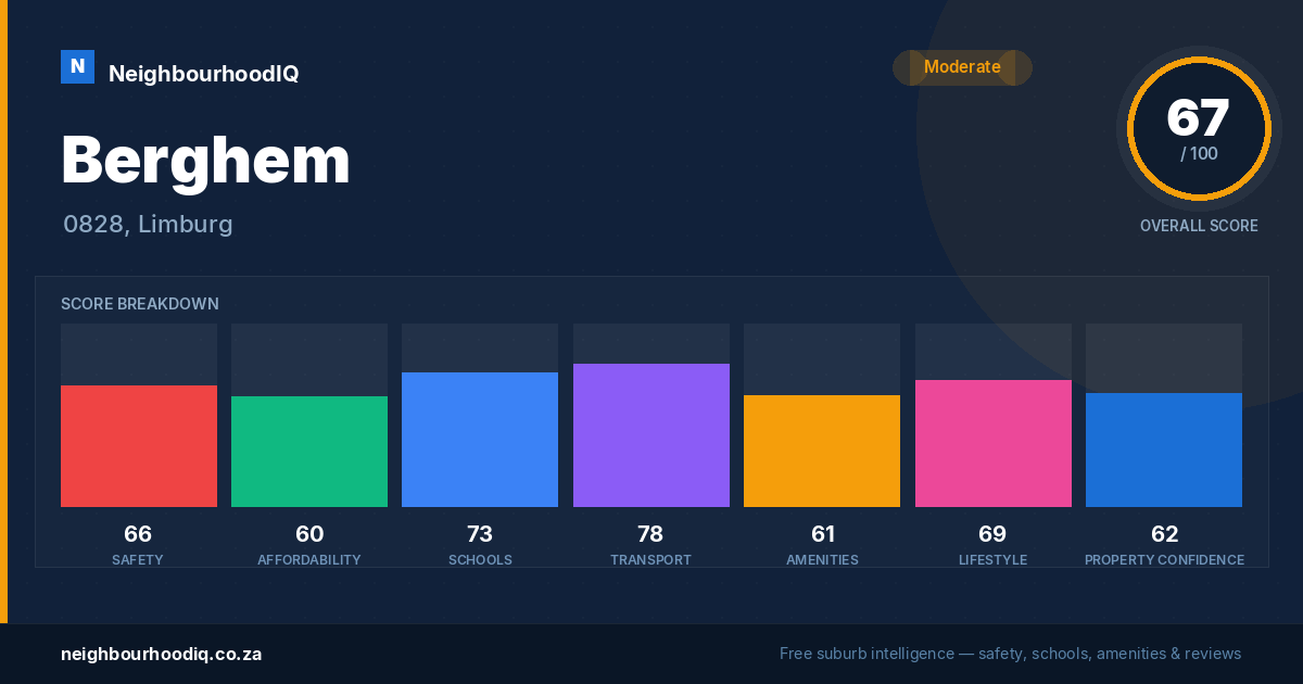Berghem report card