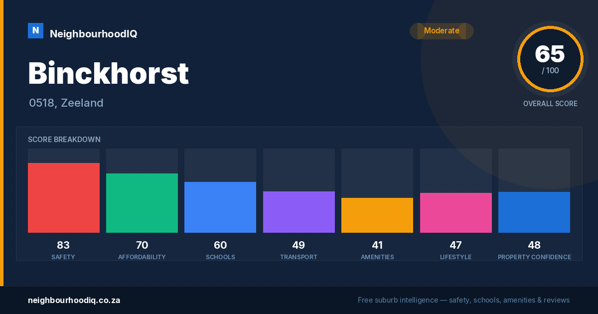 Binckhorst report card