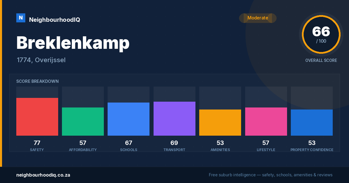 Breklenkamp report card