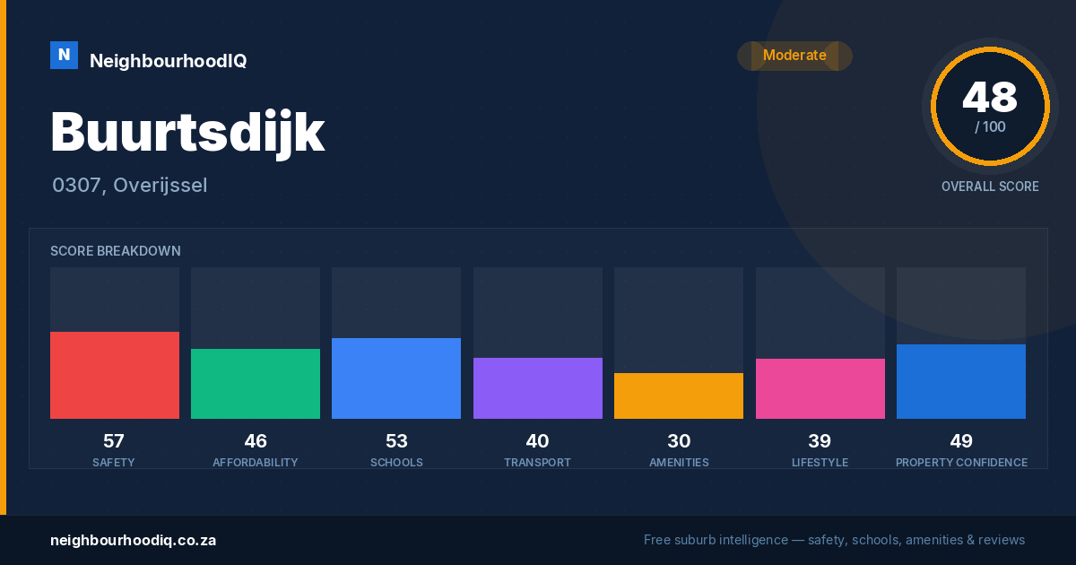 Buurtsdijk report card