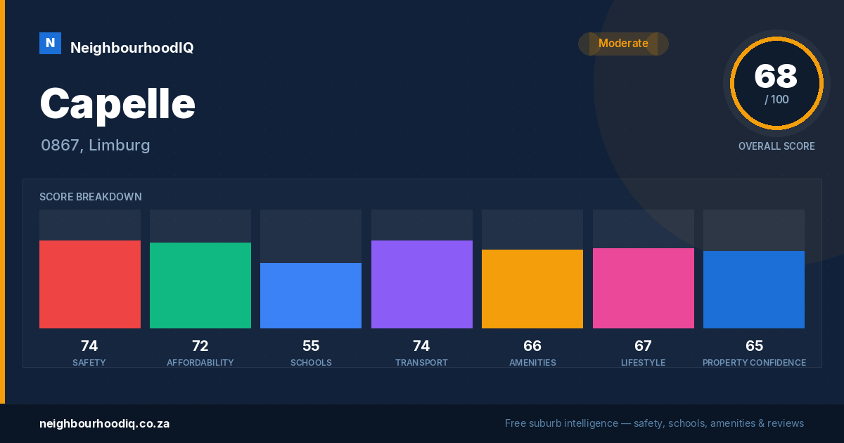 Capelle report card