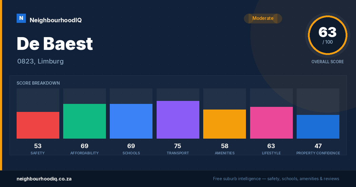 De Baest report card