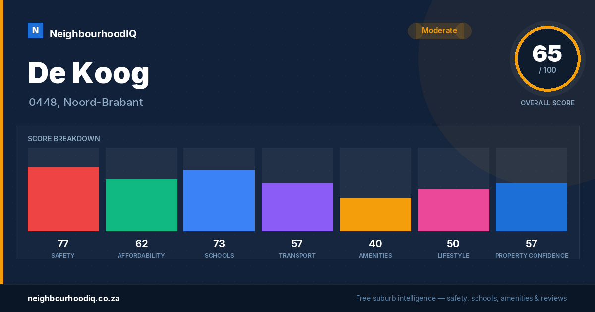 De Koog report card